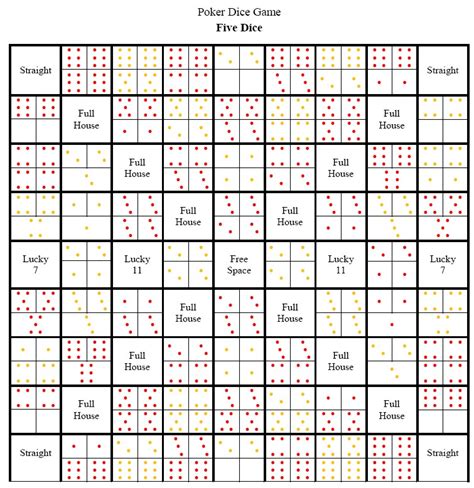 sequence dice rules|dice game rules.